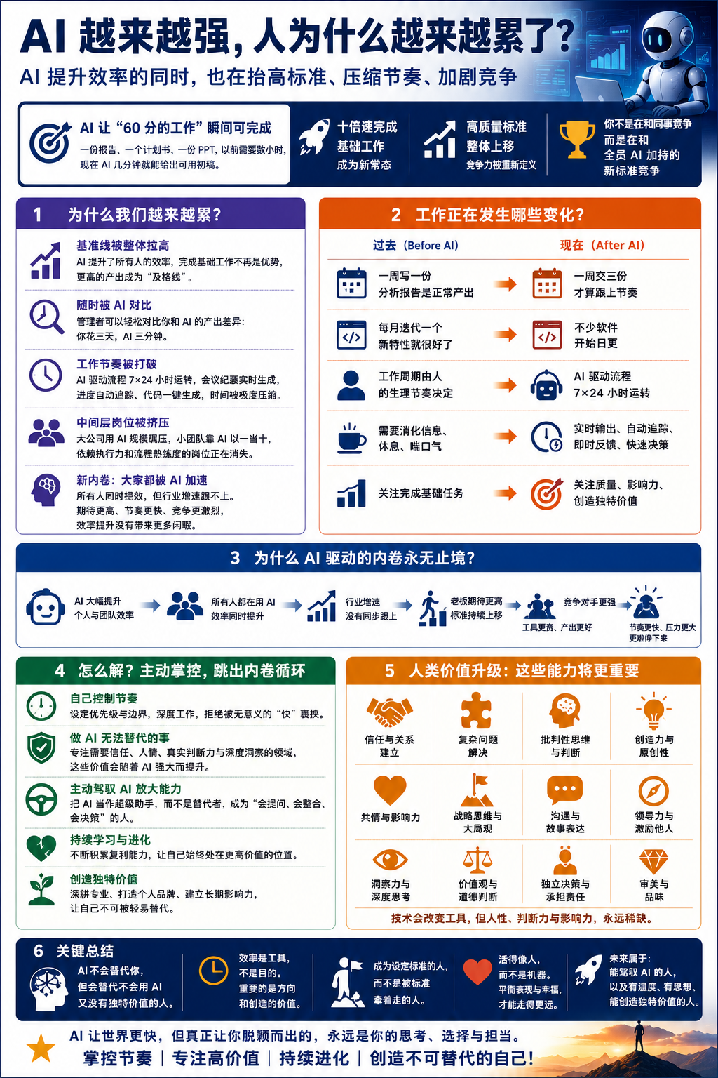 AI 越来越强，人为什么越来越累了？知识图谱