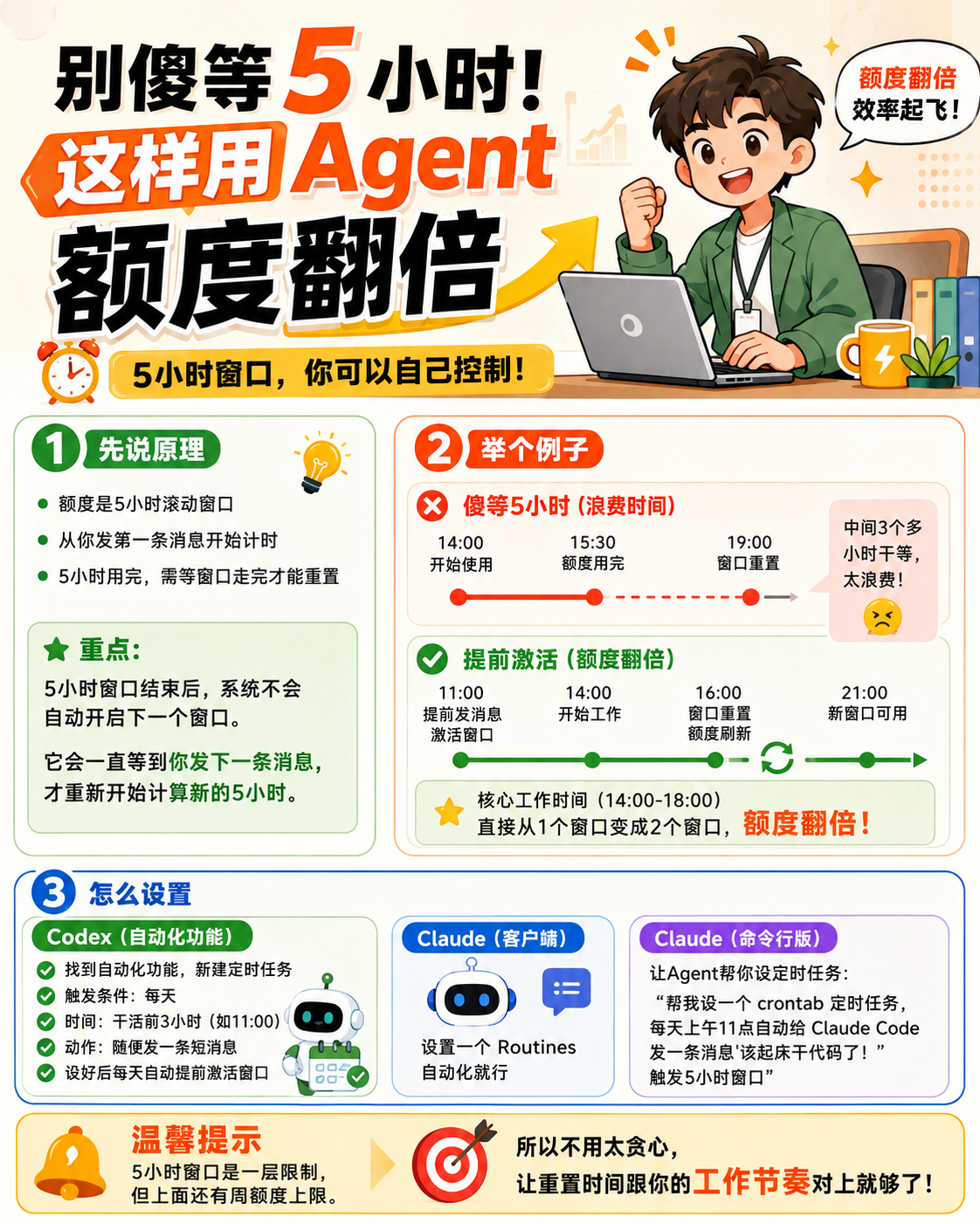 Agent 额度翻倍技巧全图总结