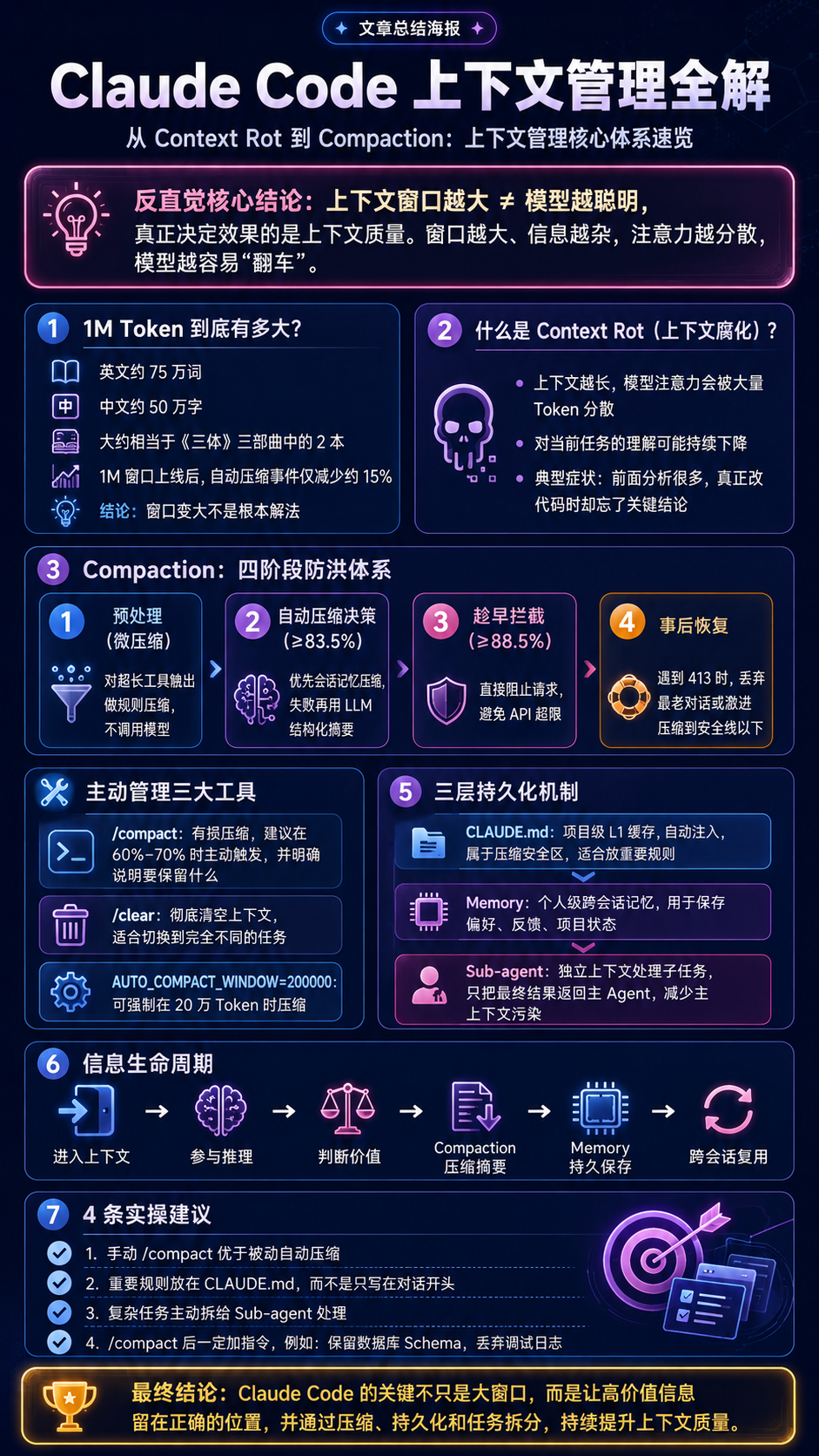 Claude Code 上下文管理全解知识图谱